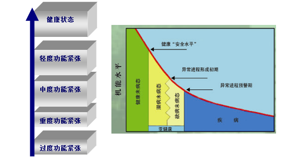 未病学.png 未病学.png