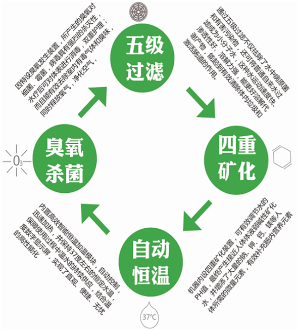 HRA健康风险评估 HRA健康风险评估