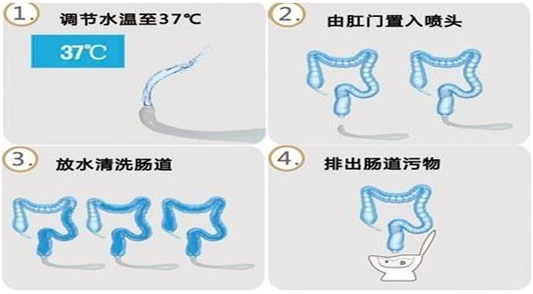 HRA健康风险评估 HRA健康风险评估