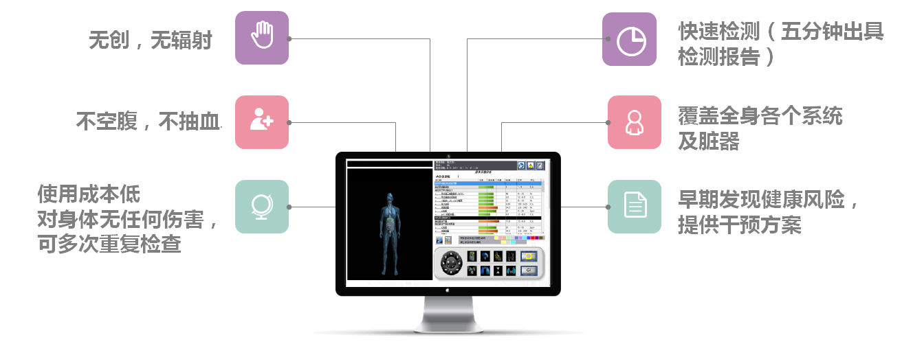 HRA健康风险评估系统