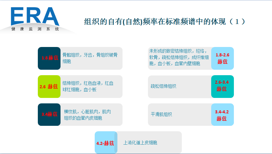 ERA检测仪器解读