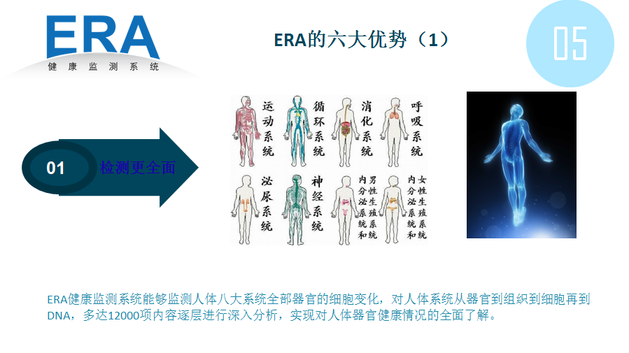 ERA检测仪器头盔版